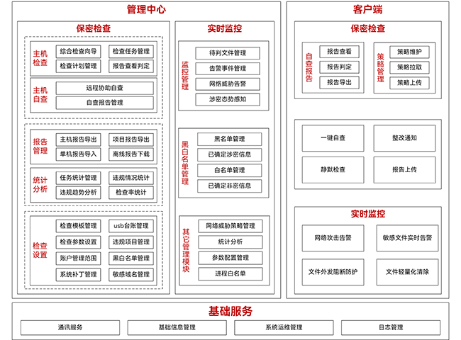 MK SPORTS集团官网密保卫士系统